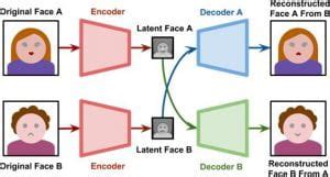 The Rise of AI, Deepfake, and Avatar Technologies in the K.